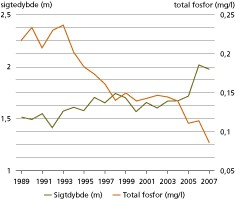 hvordan-maaler-vi-biodiversiteten-vandmiljoeerne-vandkvalitet-i-soee hvordan-maaler-vi-biodiversiteten-vandmiljoeerne-vandkvalitet-i-soee