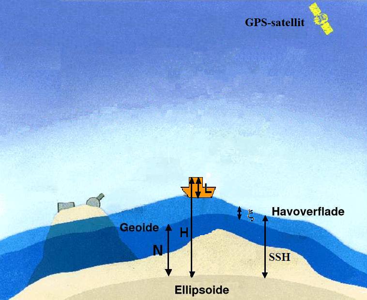 GPS_model_2.JPG