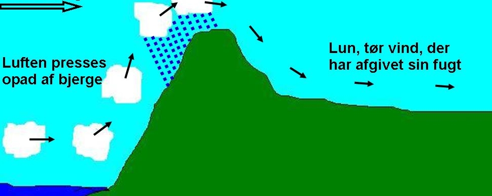 Stigningsregn2.jpg Stigningsregn2.jpg