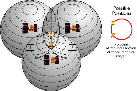 gps_ranging_3.jpg