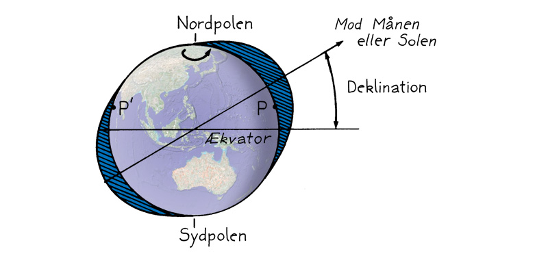 tide_FIG2_800.jpg
